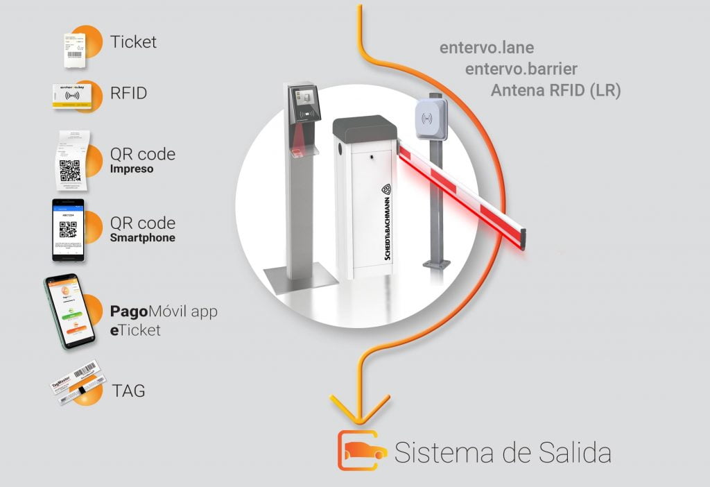 10SalidaRFID